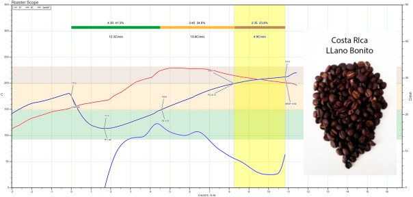 Costa-Rica-Llano-Bonito