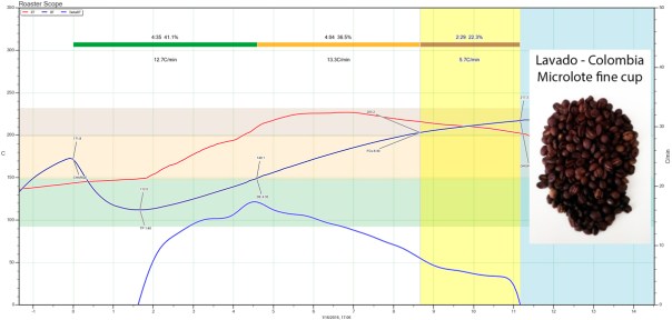 Lavado---Colombia-FC